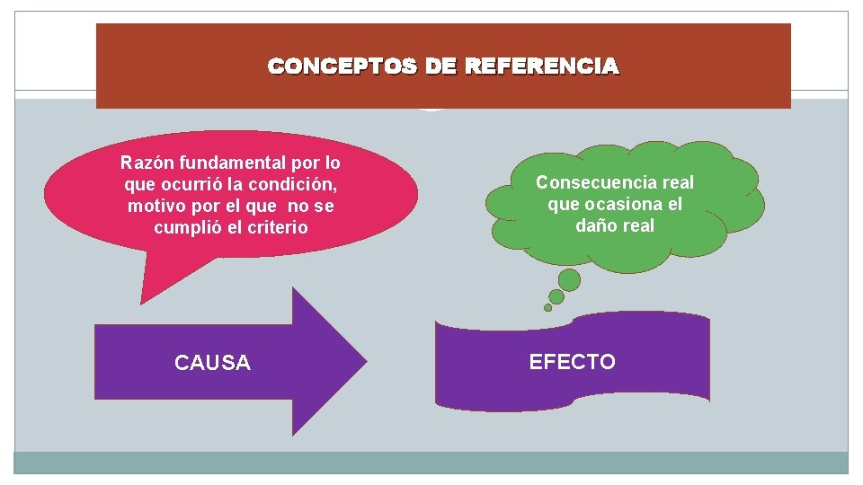 CONCEPTOS DE REFERENCIA Razón fundamental por lo que ocurrió la condición, motivo por el