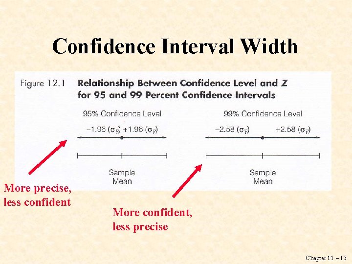 Confidence Interval Width More precise, less confident More confident, less precise Chapter 11 –