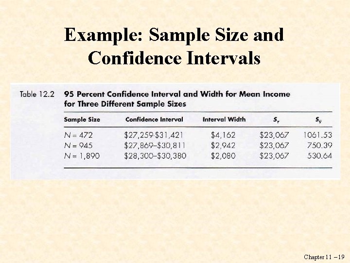 Example: Sample Size and Confidence Intervals Chapter 11 – 19 