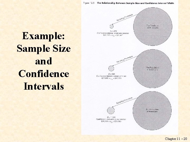 Example: Sample Size and Confidence Intervals Chapter 11 – 20 