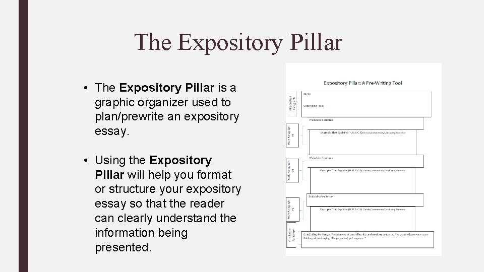 The Expository Pillar • The Expository Pillar is a graphic organizer used to plan/prewrite