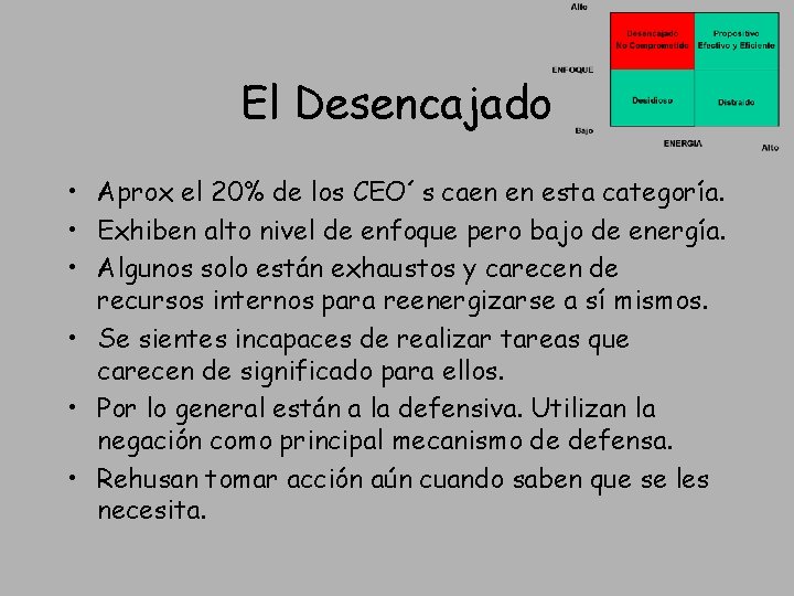 El Desencajado • Aprox el 20% de los CEO´s caen en esta categoría. • El Desencajado • Aprox el 20% de los CEO´s caen en esta categoría. •