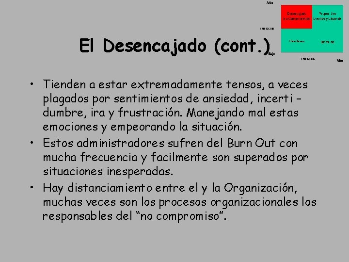 El Desencajado (cont. ) • Tienden a estar extremadamente tensos, a veces plagados por El Desencajado (cont. ) • Tienden a estar extremadamente tensos, a veces plagados por