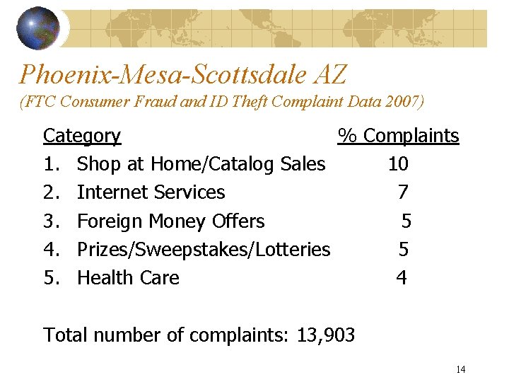 Phoenix-Mesa-Scottsdale AZ (FTC Consumer Fraud and ID Theft Complaint Data 2007) Category % Complaints