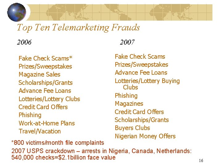 Top Ten Telemarketing Frauds 2006 Fake Check Scams* Prizes/Sweepstakes Magazine Sales Scholarships/Grants Advance Fee