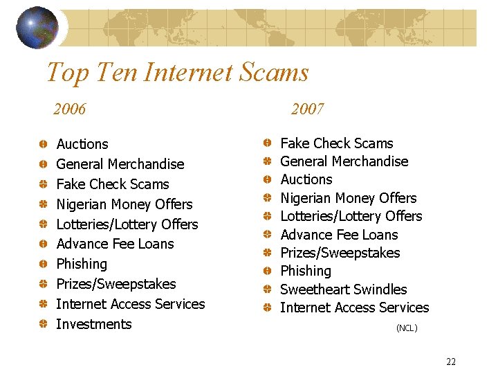 Top Ten Internet Scams 2006 Auctions General Merchandise Fake Check Scams Nigerian Money Offers