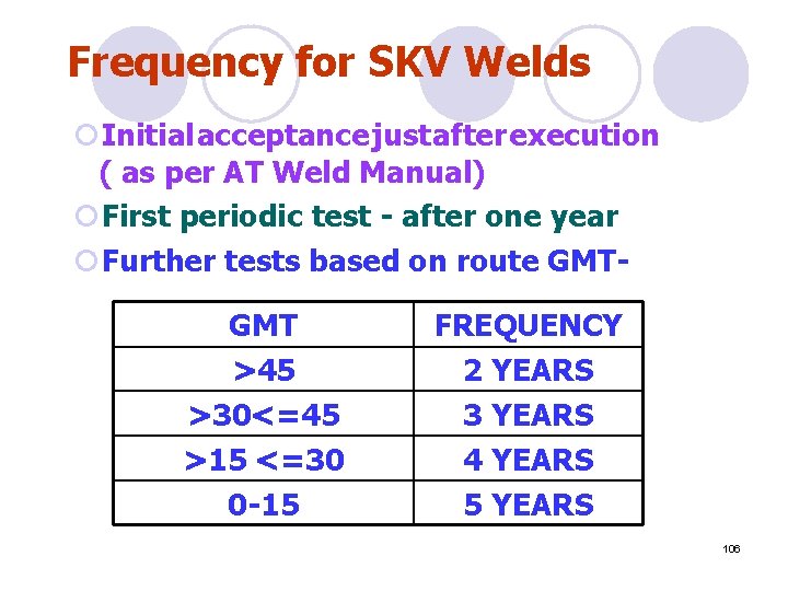 Frequency for SKV Welds ¡Initial acceptance just after execution ( as per AT Weld