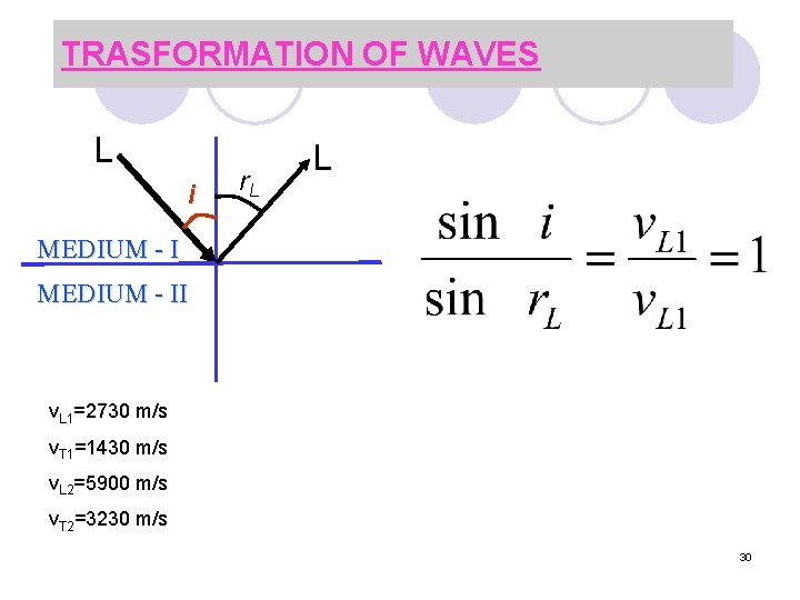 TRASFORMATION OF WAVES L i r. L L MEDIUM - II v. L 1=2730