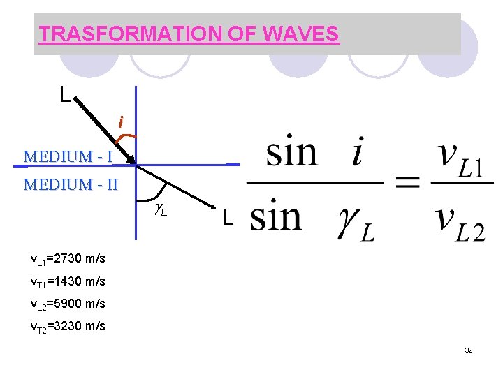 TRASFORMATION OF WAVES L i MEDIUM - II L L v. L 1=2730 m/s