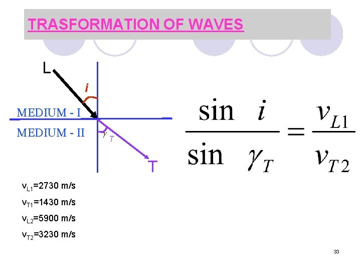 TRASFORMATION OF WAVES L i MEDIUM - II T T v. L 1=2730 m/s