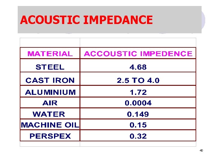 ACOUSTIC IMPEDANCE 40 