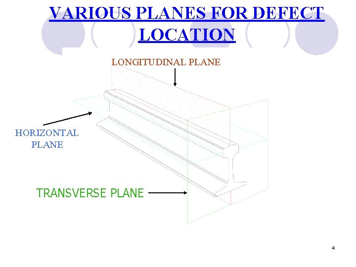 VARIOUS PLANES FOR DEFECT LOCATION LONGITUDINAL PLANE HORIZONTAL PLANE TRANSVERSE PLANE 4 