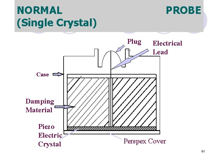 NORMAL (Single Crystal) PROBE Plug Electrical Lead Case Damping Material Piezo Electric Crystal Perspex