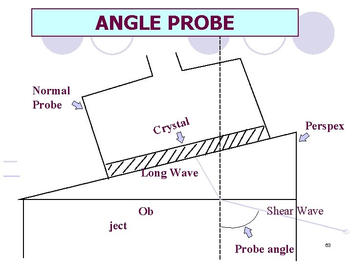 ANGLE PROBE Normal Probe l ta s y r C Perspex Long Wave Ob