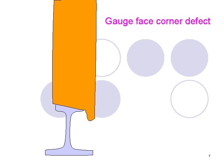 Gauge face corner defect 7 