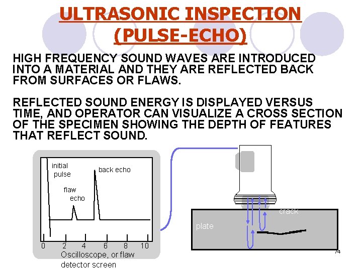 ULTRASONIC INSPECTION (PULSE-ECHO) HIGH FREQUENCY SOUND WAVES ARE INTRODUCED INTO A MATERIAL AND THEY