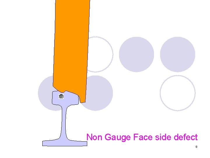 Non Gauge Face side defect 8 