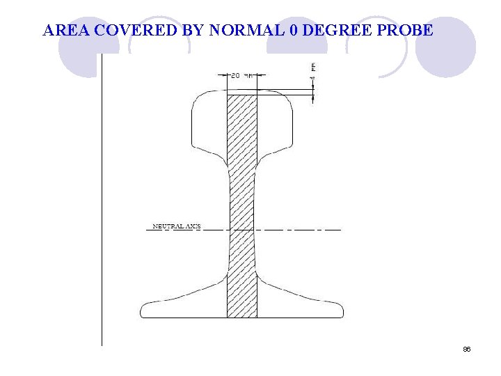 AREA COVERED BY NORMAL 0 DEGREE PROBE 86 