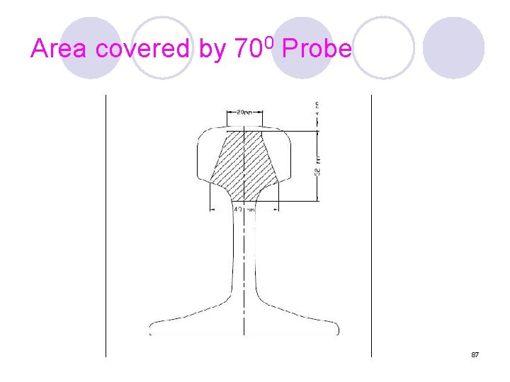 Area covered by 700 Probe 87 