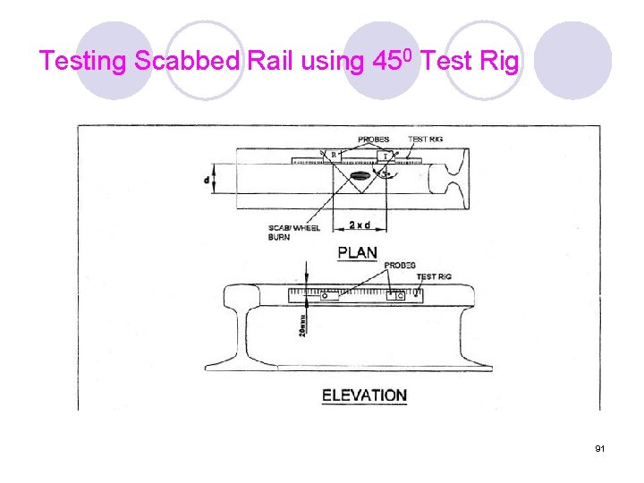 Testing Scabbed Rail using 450 Test Rig 91 