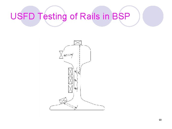 USFD Testing of Rails in BSP 93 