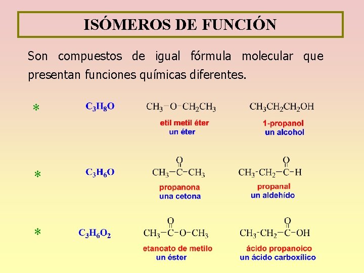 ISÓMEROS DE FUNCIÓN Son compuestos de igual fórmula molecular que presentan funciones químicas diferentes.