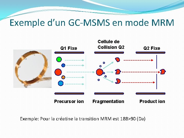 Exemple d’un GC-MSMS en mode MRM Q 1 Fixe Precursor ion Cellule de Collision Exemple d’un GC-MSMS en mode MRM Q 1 Fixe Precursor ion Cellule de Collision
