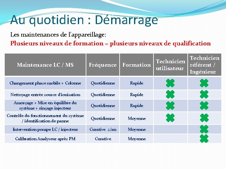 Au quotidien : Démarrage Les maintenances de l’appareillage: Plusieurs niveaux de formation = plusieurs Au quotidien : Démarrage Les maintenances de l’appareillage: Plusieurs niveaux de formation = plusieurs