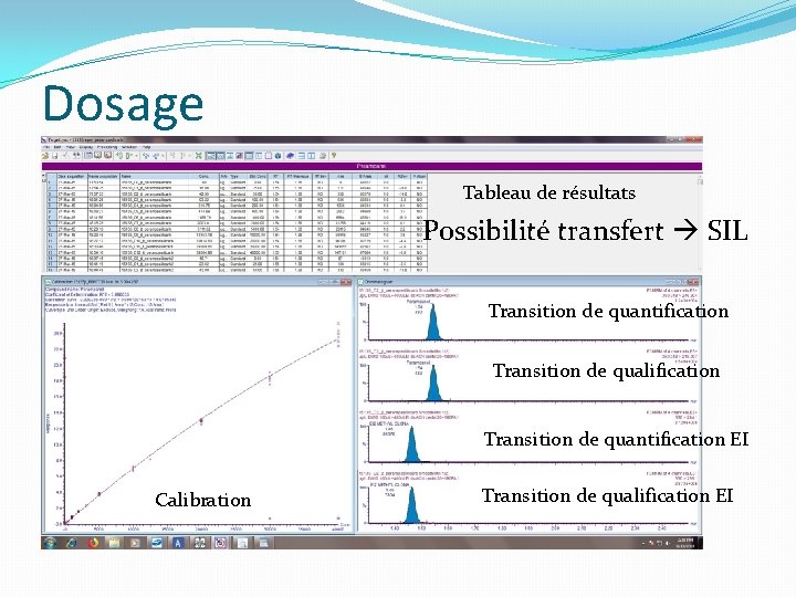 Dosage Tableau de résultats Possibilité transfert SIL Transition de quantification Transition de qualification Transition Dosage Tableau de résultats Possibilité transfert SIL Transition de quantification Transition de qualification Transition