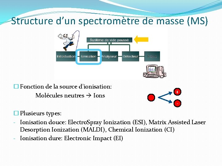 Structure d’un spectromètre de masse (MS) � Fonction de la source d’ionisation: Molécules neutres Structure d’un spectromètre de masse (MS) � Fonction de la source d’ionisation: Molécules neutres