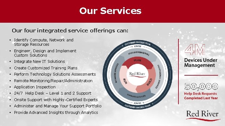 Our Services Our four integrated service offerings can: • Identify Compute, Network and Storage