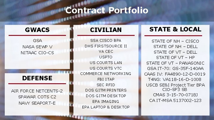 Contract Portfolio GWACS CIVILIAN STATE & LOCAL GSA NASA SEWP V NITAAC CIO-CS SSA