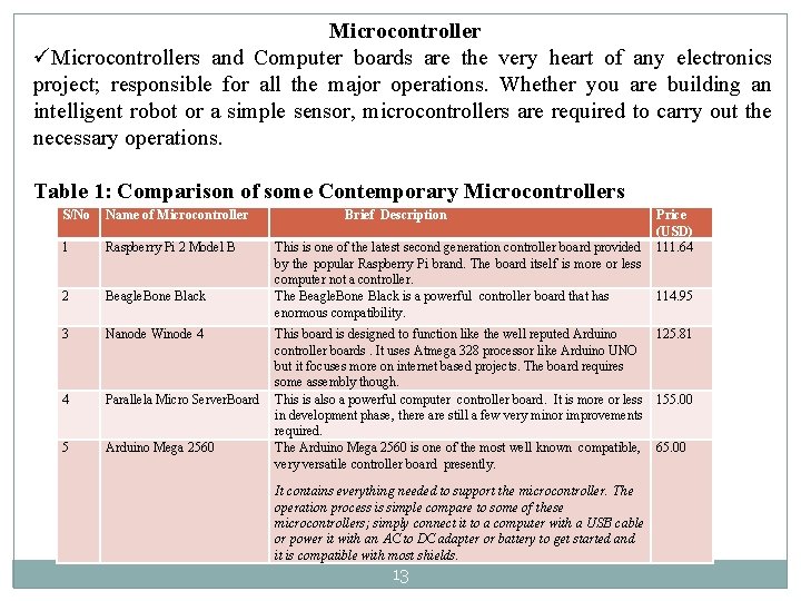 Microcontroller üMicrocontrollers and Computer boards are the very heart of any electronics project; responsible Microcontroller üMicrocontrollers and Computer boards are the very heart of any electronics project; responsible