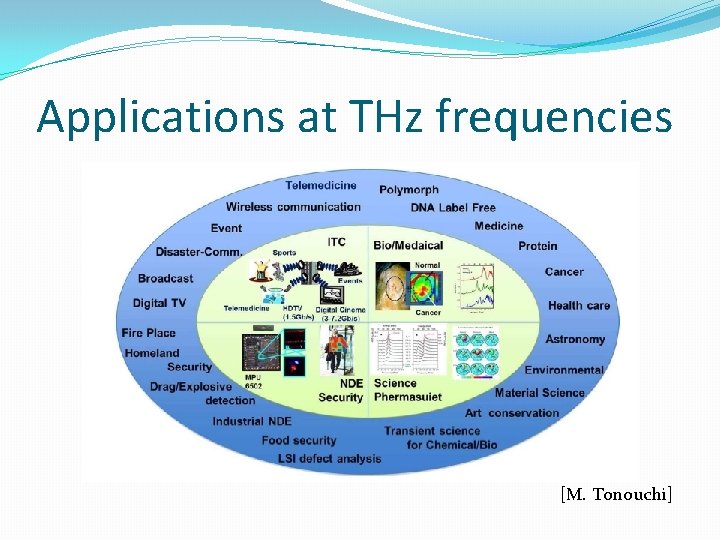 Applications at THz frequencies [M. Tonouchi] 