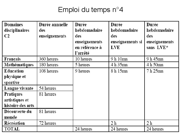 La gestion du temps lcole Un levier pour