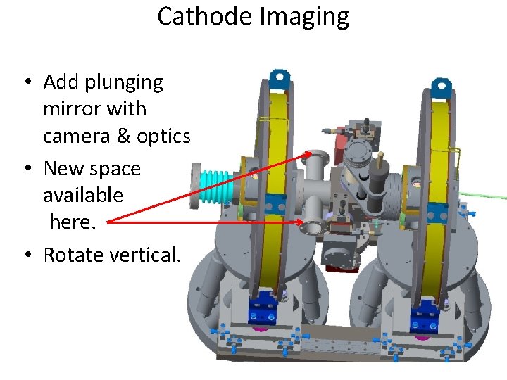 Cathode Imaging • Add plunging mirror with camera & optics • New space available