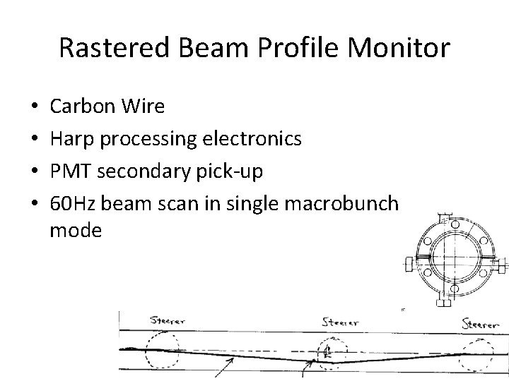 Rastered Beam Profile Monitor • • Carbon Wire Harp processing electronics PMT secondary pick-up