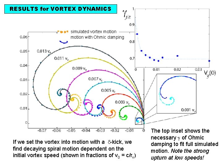 RESULTS for VORTEX DYNAMICS simulated vortex motion with Ohmic damping If we set the
