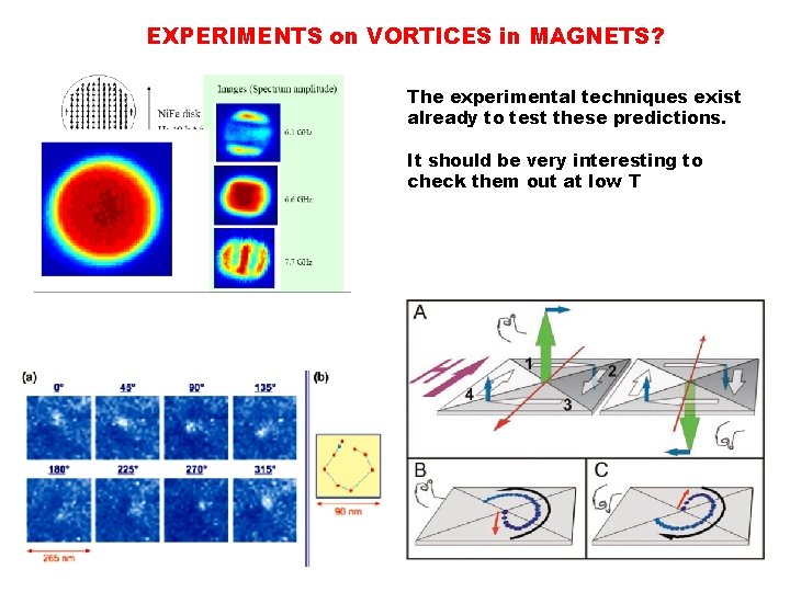 EXPERIMENTS on VORTICES in MAGNETS? The experimental techniques exist already to test these predictions.