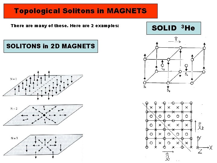 Topological Solitons in MAGNETS There are many of these. Here are 2 examples: SOLITONS