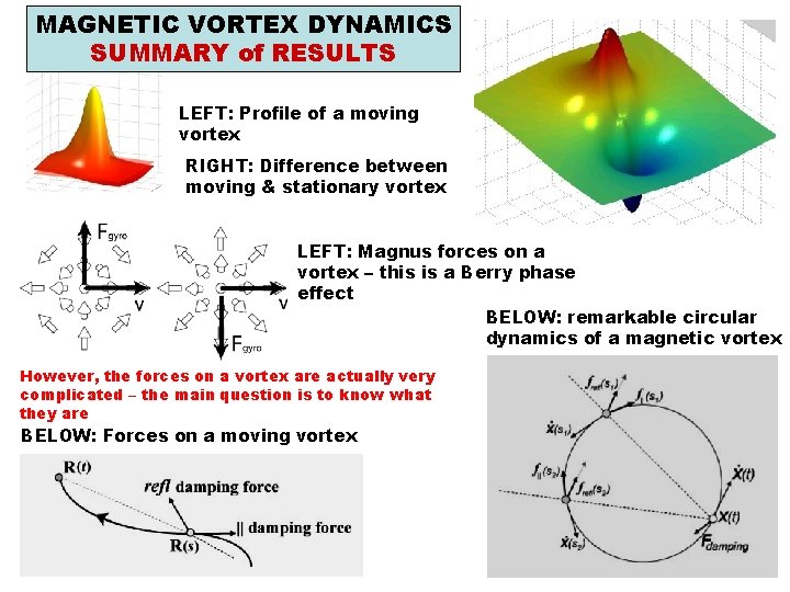 MAGNETIC VORTEX DYNAMICS SUMMARY of RESULTS LEFT: Profile of a moving vortex RIGHT: Difference