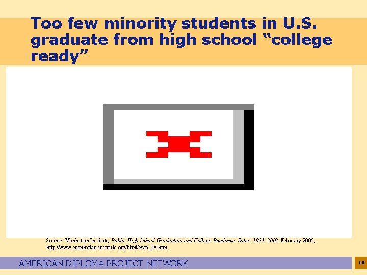 Too few minority students in U. S. graduate from high school “college ready” Source: