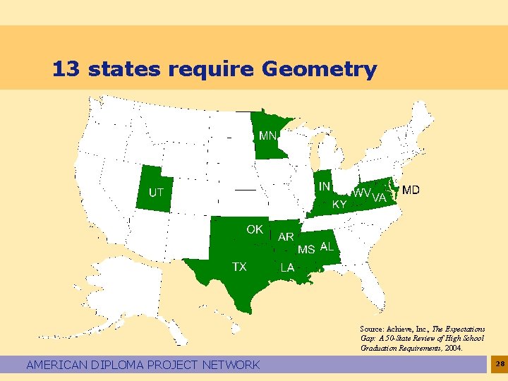 13 states require Geometry Source: Achieve, Inc. , The Expectations Gap: A 50 -State