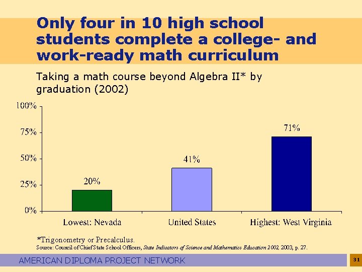Only four in 10 high school students complete a college- and work-ready math curriculum