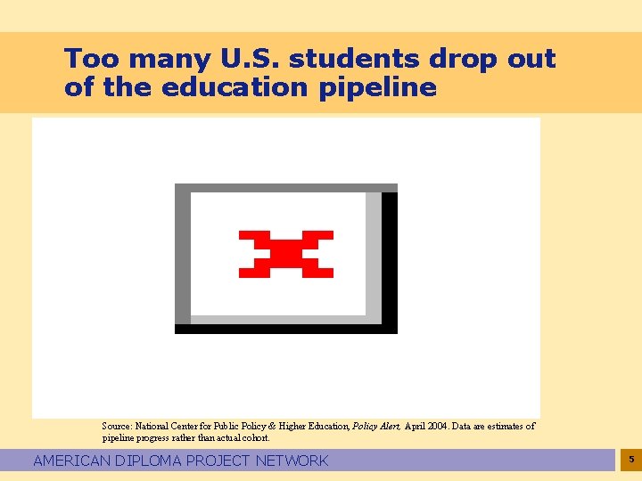 Too many U. S. students drop out of the education pipeline Source: National Center