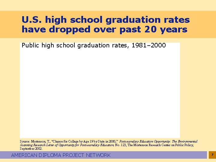 U. S. high school graduation rates have dropped over past 20 years Public high