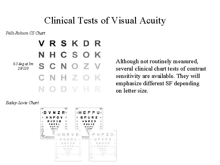 Clinical Tests of Visual Acuity Pelli-Robson CS Chart 0. 5 deg at 3 m