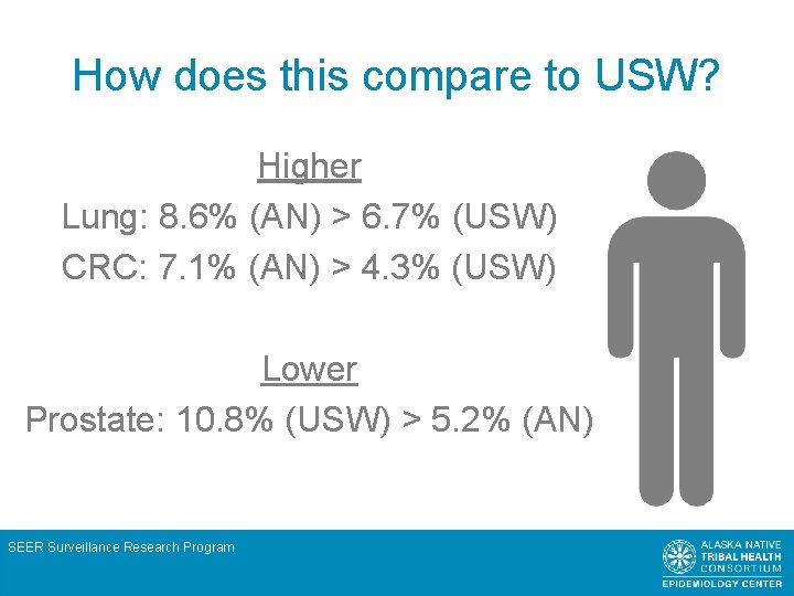 How does this compare to USW? Higher Lung: 8. 6% (AN) > 6. 7%