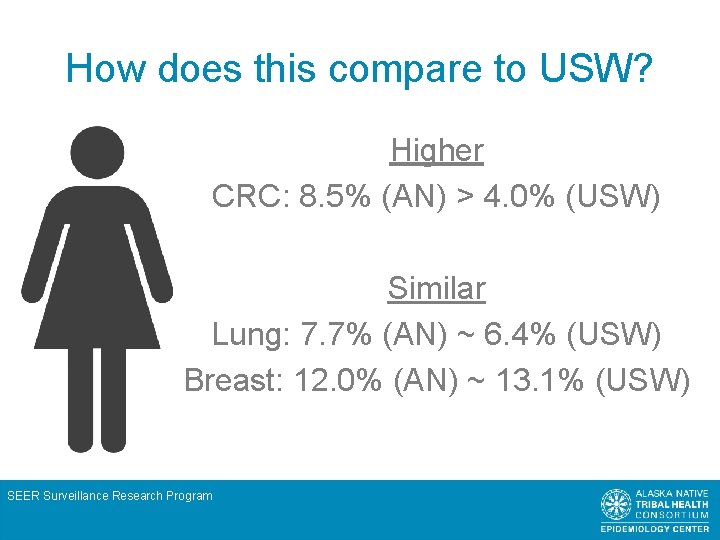 How does this compare to USW? Higher CRC: 8. 5% (AN) > 4. 0%