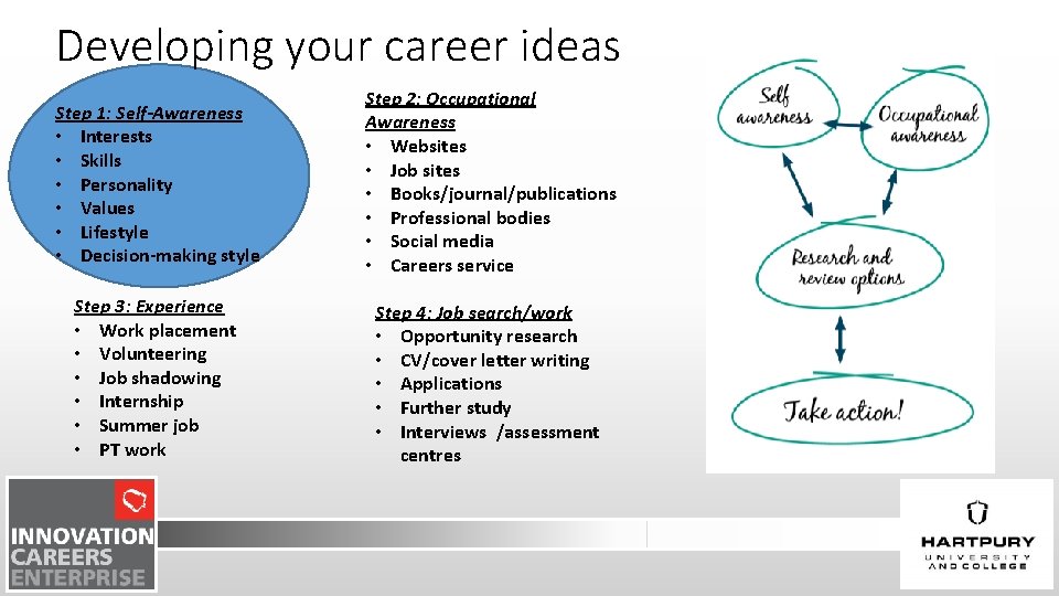 Developing your career ideas Step 1: Self-Awareness • Interests • Skills • Personality •